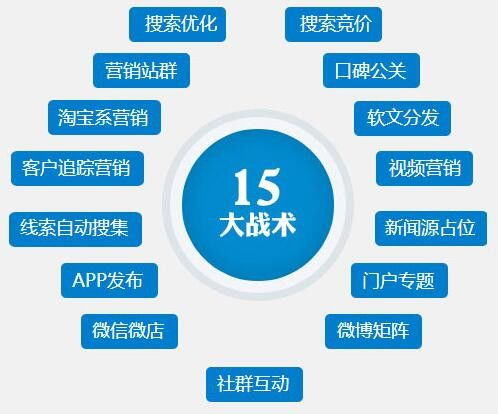 商贏深圳網絡科技 荊州神馬搜索優質服務商