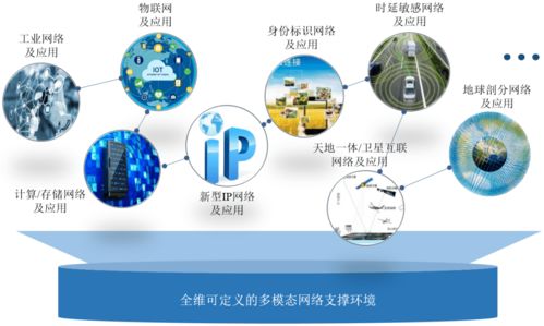 網絡技術體系與支撐環(huán)境分離的發(fā)展范式 鄔江興院士的視角