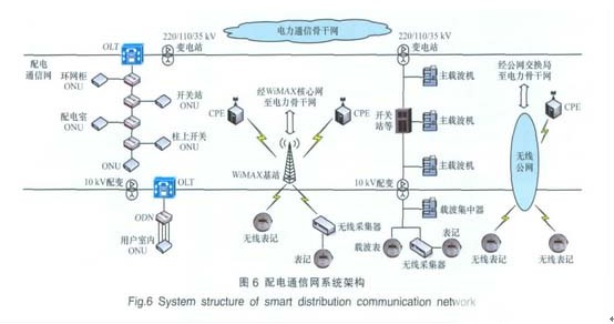 智能配電網(wǎng)電力通信技術(shù)“引領(lǐng)”智能電網(wǎng)新革命